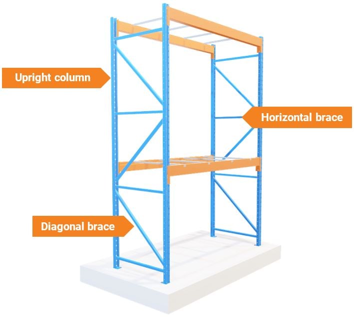 Khung đứng (Upright Frame)